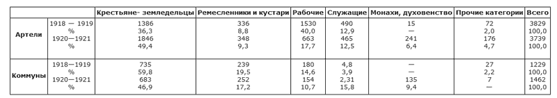 Битва за хлеб. От продразверстки до коллективизации