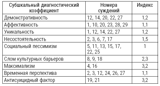 Большая книга психологических кризисов