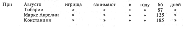 Зверь из бездны. Том III (Книга третья: Цезарь — артист)