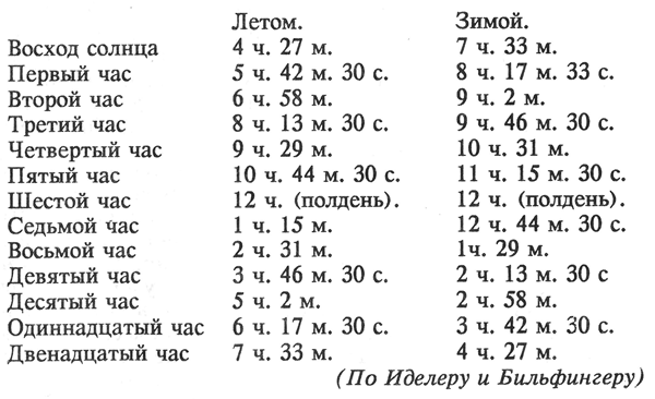 Зверь из бездны. Том III (Книга третья: Цезарь — артист)