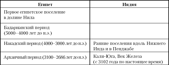 История Древнего мира: от истоков цивилизации до падения Рима (перевод Гончаров Владислав)