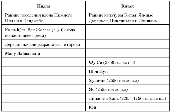 История Древнего мира: от истоков цивилизации до падения Рима (перевод Гончаров Владислав)