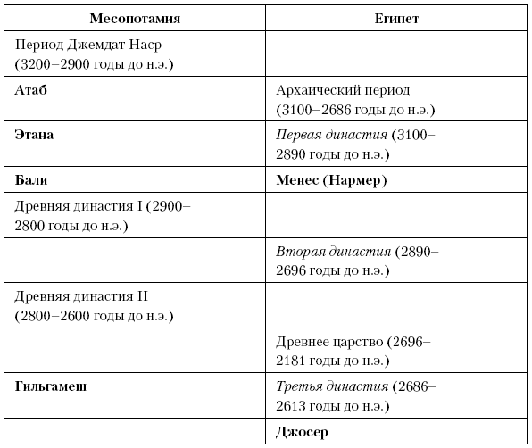 История Древнего мира: от истоков цивилизации до падения Рима (перевод Гончаров Владислав)