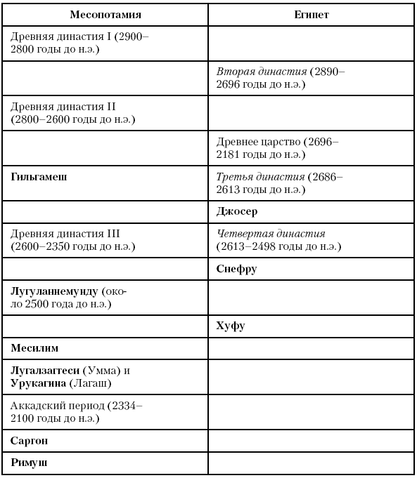 История Древнего мира: от истоков цивилизации до падения Рима (перевод Гончаров Владислав)