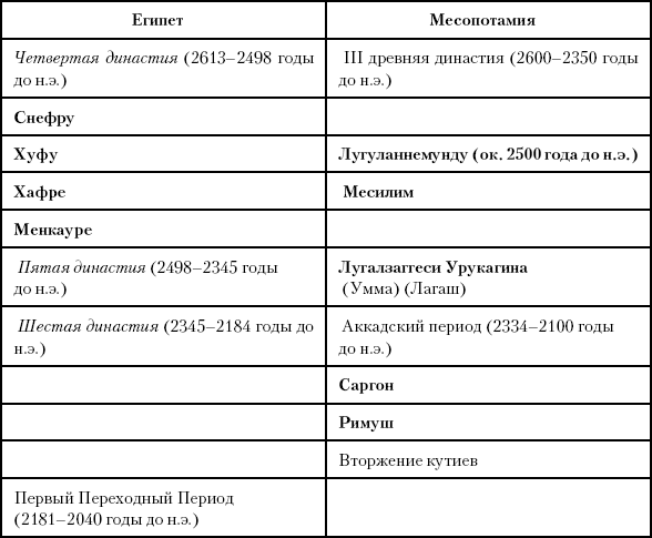 История Древнего мира: от истоков цивилизации до падения Рима (перевод Гончаров Владислав)