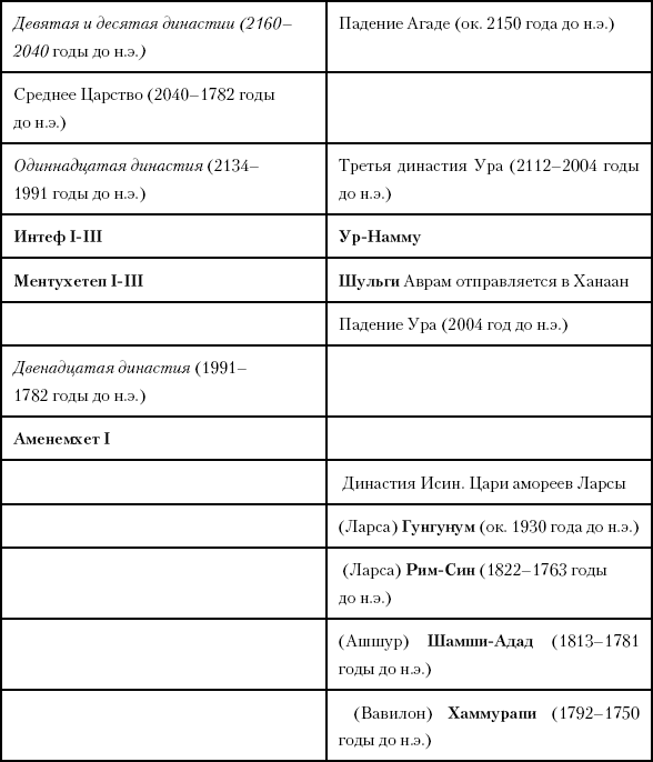 История Древнего мира: от истоков цивилизации до падения Рима (перевод Гончаров Владислав)