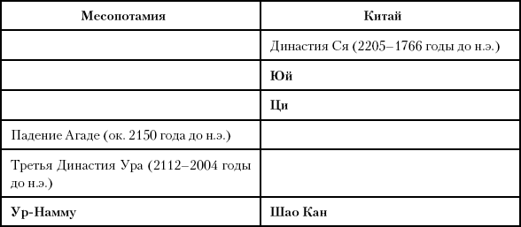 История Древнего мира: от истоков цивилизации до падения Рима (перевод Гончаров Владислав)