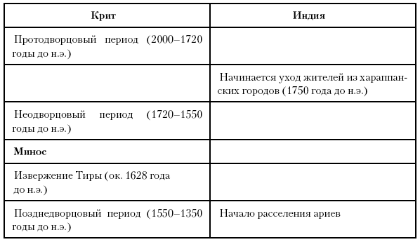 История Древнего мира: от истоков цивилизации до падения Рима (перевод Гончаров Владислав)