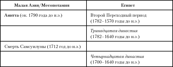 История Древнего мира: от истоков цивилизации до падения Рима (перевод Гончаров Владислав)