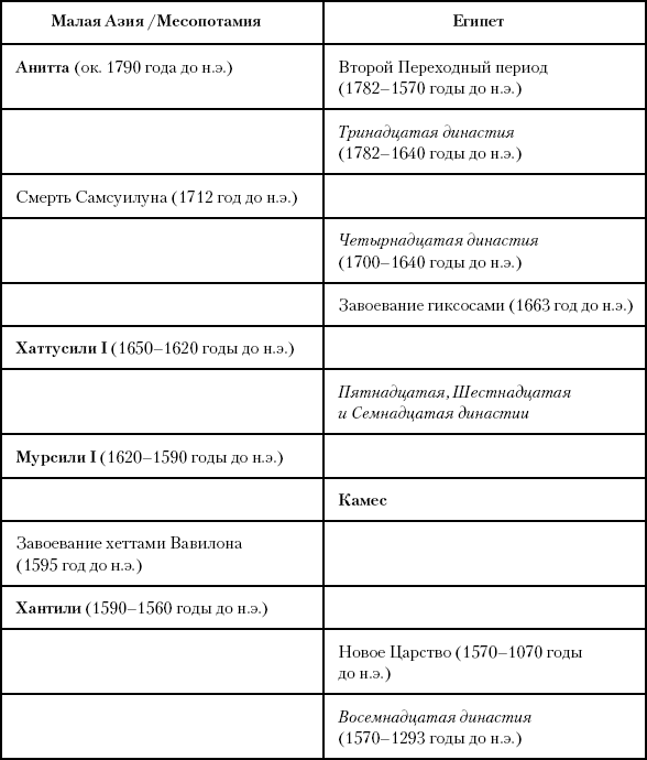 История Древнего мира: от истоков цивилизации до падения Рима (перевод Гончаров Владислав)