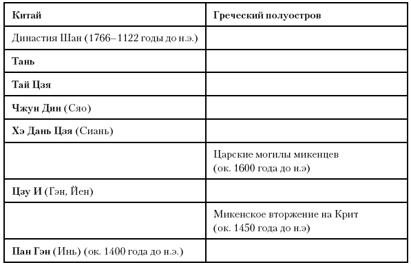 История Древнего мира: от истоков цивилизации до падения Рима (перевод Гончаров Владислав)