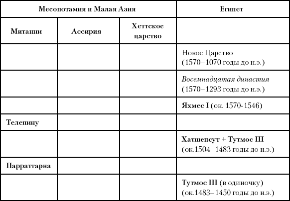 История Древнего мира: от истоков цивилизации до падения Рима (перевод Гончаров Владислав)
