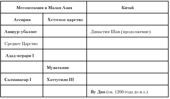 История Древнего мира: от истоков цивилизации до падения Рима (перевод Гончаров Владислав)