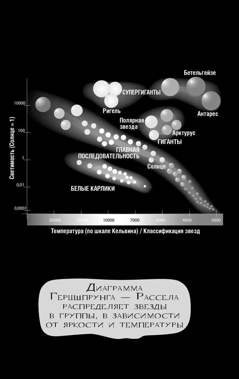 99 секретов астрономии