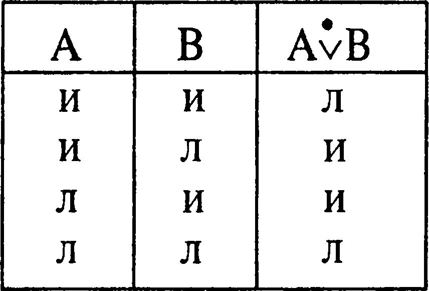 Логика. Учебник для студентов юридических вузов и факультетов