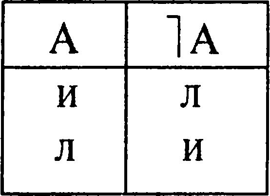 Логика. Учебник для студентов юридических вузов и факультетов