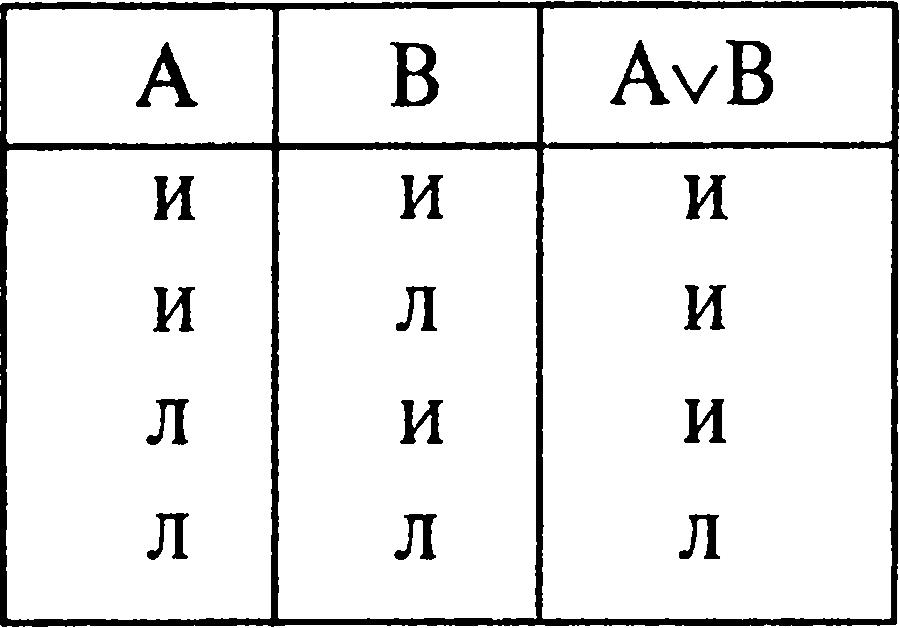 Логика. Учебник для студентов юридических вузов и факультетов