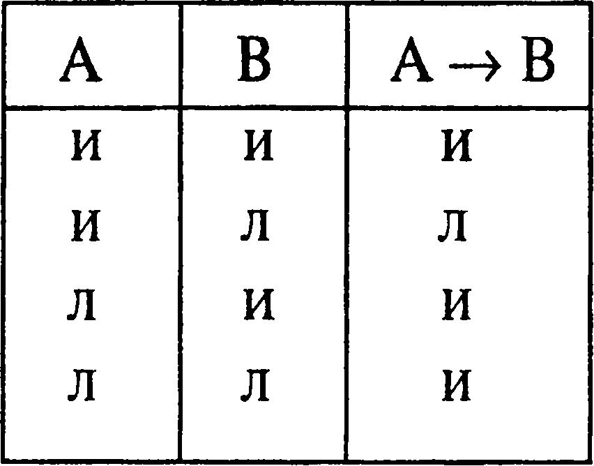 Логика. Учебник для студентов юридических вузов и факультетов