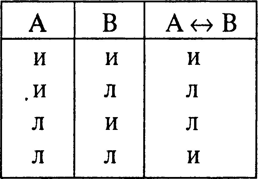 Логика. Учебник для студентов юридических вузов и факультетов