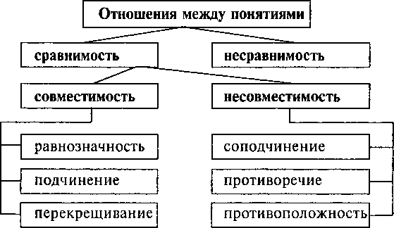 Логика. Учебник для студентов юридических вузов и факультетов