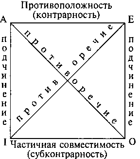 Логика. Учебник для студентов юридических вузов и факультетов