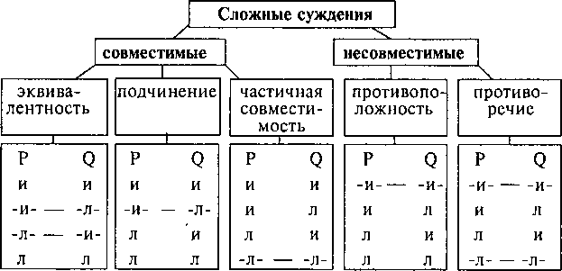 Логика. Учебник для студентов юридических вузов и факультетов