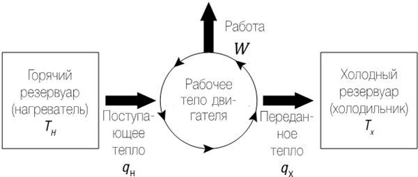 Механизм Вселенной: как законы науки управляют миром и как мы об этом узнали