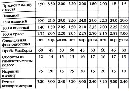 Повседневная жизнь российских космонавтов