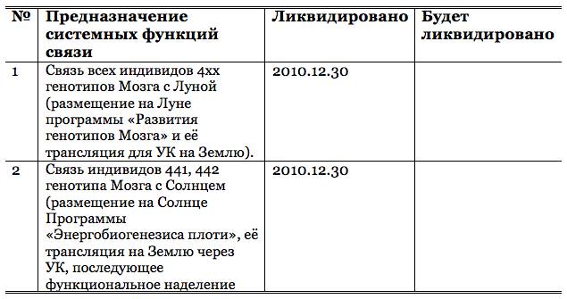 Книга 1. Раскрытие сокрытого