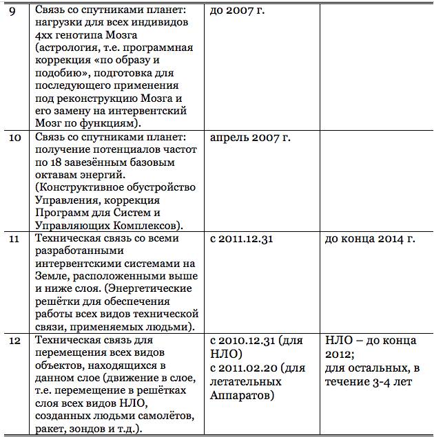Книга 1. Раскрытие сокрытого