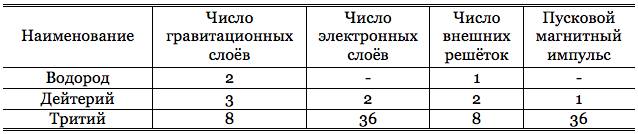 Книга 1. Раскрытие сокрытого