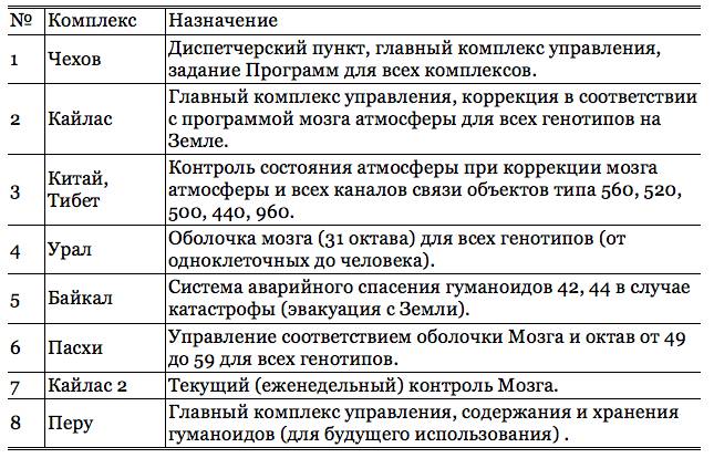 Книга 1. Раскрытие сокрытого