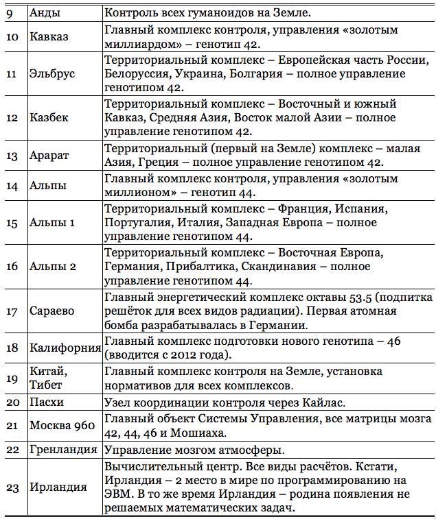 Книга 1. Раскрытие сокрытого