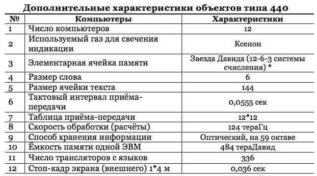 Книга 1. Раскрытие сокрытого