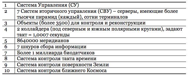 Книга 1. Раскрытие сокрытого