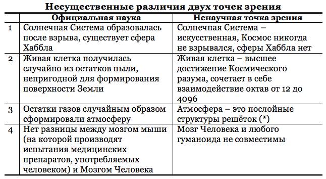 Книга 1. Раскрытие сокрытого