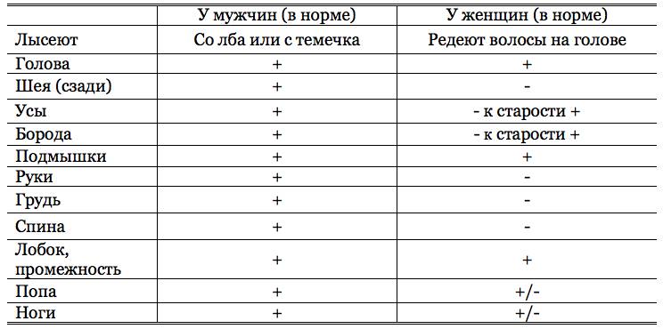 Книга 2. Банное дело