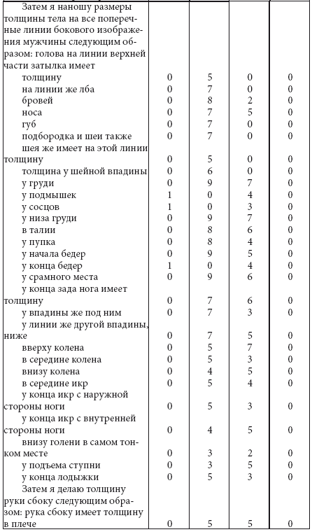 Альбрехт Дюрер. Дневники и письма