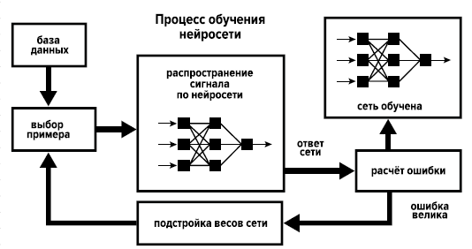Четвертая мировая война. Будущее уже рядом