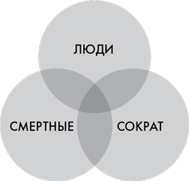 Как научиться учиться