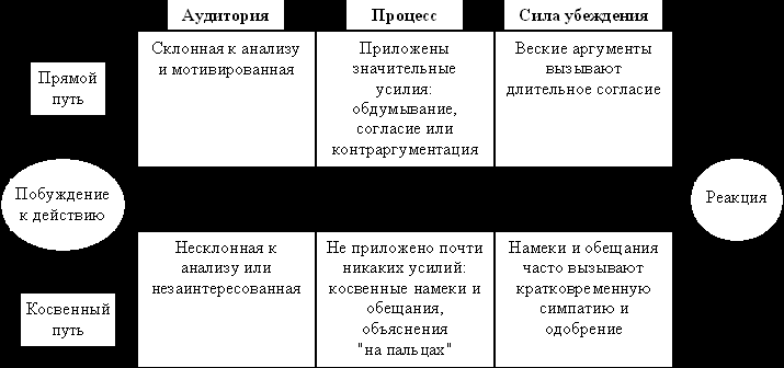 Социальная психология. Интенсивный курс.
