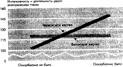 Социальная психология. Интенсивный курс.