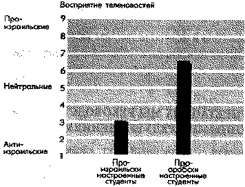 Социальная психология. Интенсивный курс.