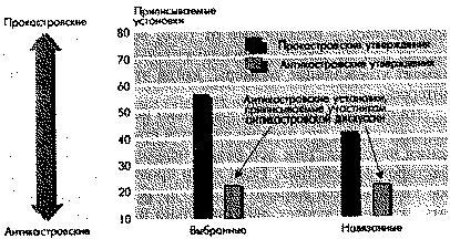 Социальная психология. Интенсивный курс.