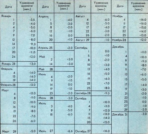 Человек в экстремальных условиях природной среды