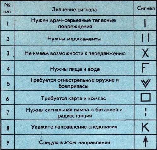 Человек в экстремальных условиях природной среды