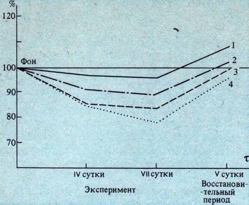 Человек в экстремальных условиях природной среды