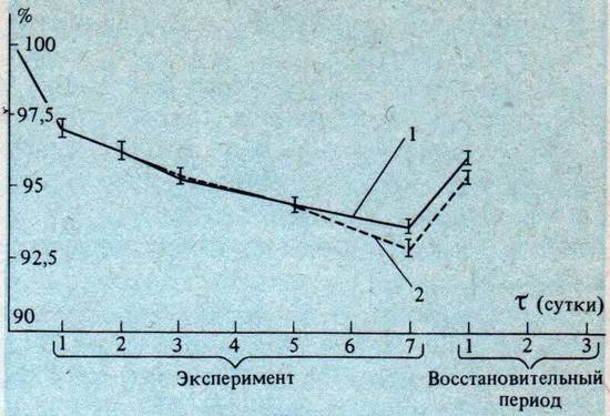 Человек в экстремальных условиях природной среды