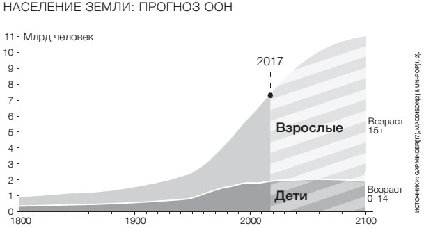 Фактологичность. Десять причин наших заблуждений о мире – и почему все не так плохо, как кажется