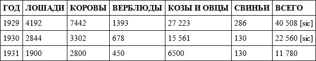 Голодная степь: Голод, насилие и создание Советского Казахстана